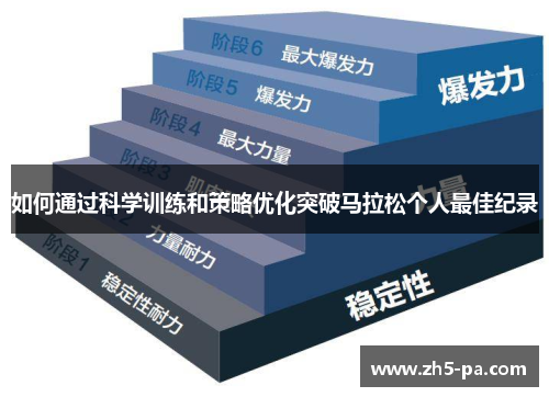 如何通过科学训练和策略优化突破马拉松个人最佳纪录 如何通过科学训练和策略优化突破马拉松个人最佳纪录