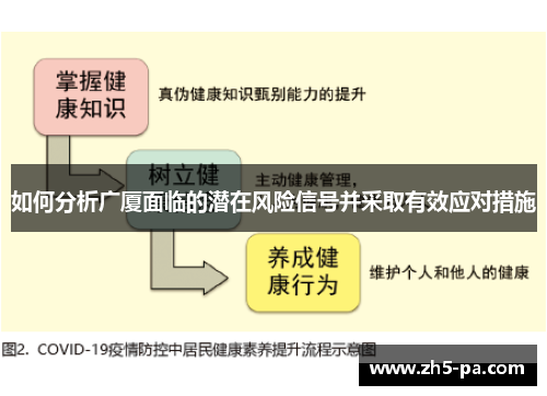 如何分析广厦面临的潜在风险信号并采取有效应对措施