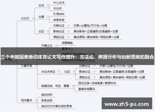 三个关键因素推动体育论文写作提升:方法论、数据分析与创新思维的融合 三个关键因素推动体育论文写作提升:方法论、数据分析与创新思维的融合