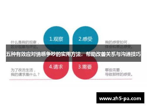 五种有效应对情感争吵的实用方法,帮助改善关系与沟通技巧 五种有效应对情感争吵的实用方法,帮助改善关系与沟通技巧