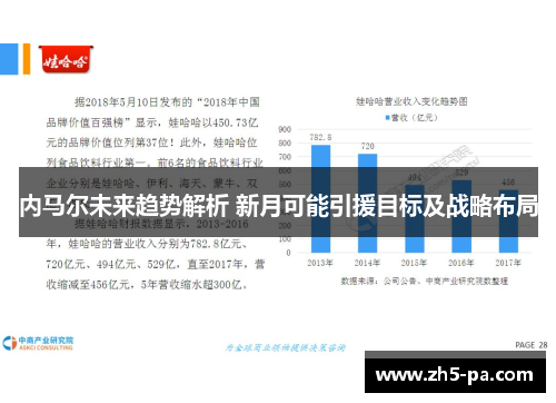 内马尔未来趋势解析 新月可能引援目标及战略布局 内马尔未来趋势解析 新月可能引援目标及战略布局