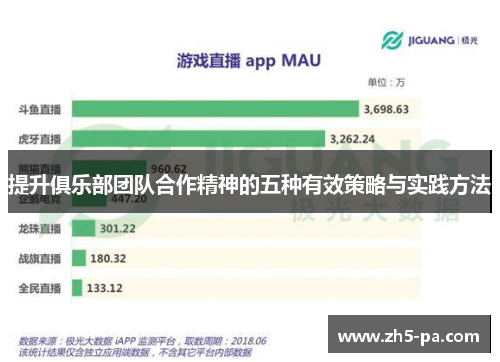 提升俱乐部团队合作精神的五种有效策略与实践方法 提升俱乐部团队合作精神的五种有效策略与实践方法