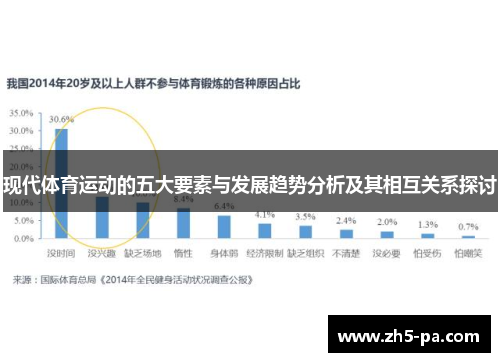 现代体育运动的五大要素与发展趋势分析及其相互关系探讨 现代体育运动的五大要素与发展趋势分析及其相互关系探讨