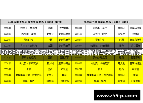 2023年足球金球奖颁奖日程详细解析与关键节点解读 2023年足球金球奖颁奖日程详细解析与关键节点解读
