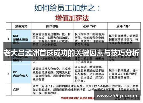 老大吕孟洲首球成功的关键因素与技巧分析 老大吕孟洲首球成功的关键因素与技巧分析