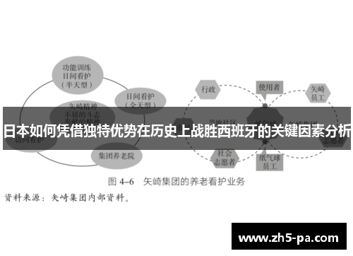 日本如何凭借独特优势在历史上战胜西班牙的关键因素分析 日本如何凭借独特优势在历史上战胜西班牙的关键因素分析