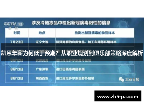 凯恩年薪为何低于预期?从职业规划到俱乐部策略深度解析 凯恩年薪为何低于预期?从职业规划到俱乐部策略深度解析
