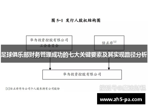 足球俱乐部财务管理成功的七大关键要素及其实现路径分析