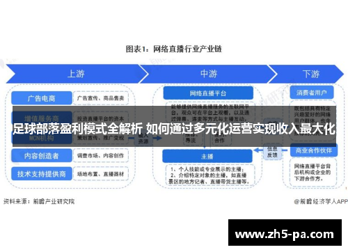 足球部落盈利模式全解析 如何通过多元化运营实现收入最大化