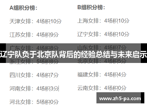 辽宁队负于北京队背后的经验总结与未来启示 辽宁队负于北京队背后的经验总结与未来启示