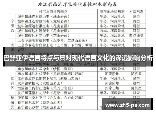 巴舒亚伊语言特点与其对现代语言文化的深远影响分析