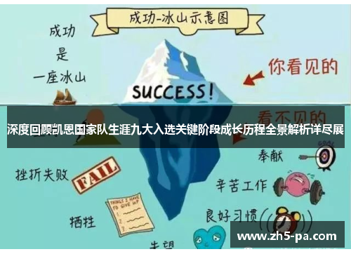 深度回顾凯恩国家队生涯九大入选关键阶段成长历程全景解析详尽展