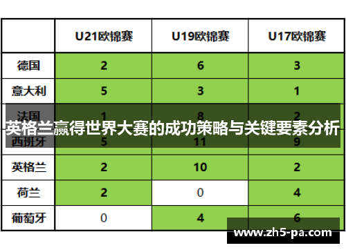 英格兰赢得世界大赛的成功策略与关键要素分析