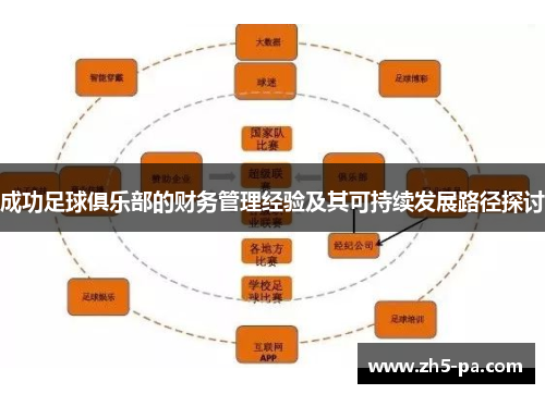 成功足球俱乐部的财务管理经验及其可持续发展路径探讨