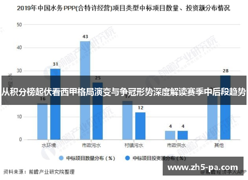 从积分榜起伏看西甲格局演变与争冠形势深度解读赛季中后段趋势 从积分榜起伏看西甲格局演变与争冠形势深度解读赛季中后段趋势