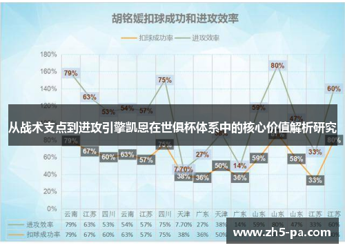 从战术支点到进攻引擎凯恩在世俱杯体系中的核心价值解析研究
